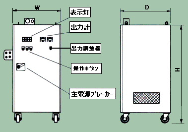 D-Diagram