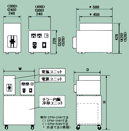 HN-Dimension